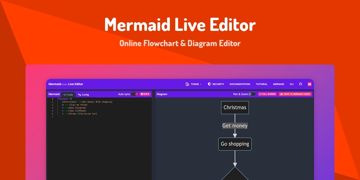 Mermaid Live Editor Online Flowchart & Diagram Editor Made with Svelte
